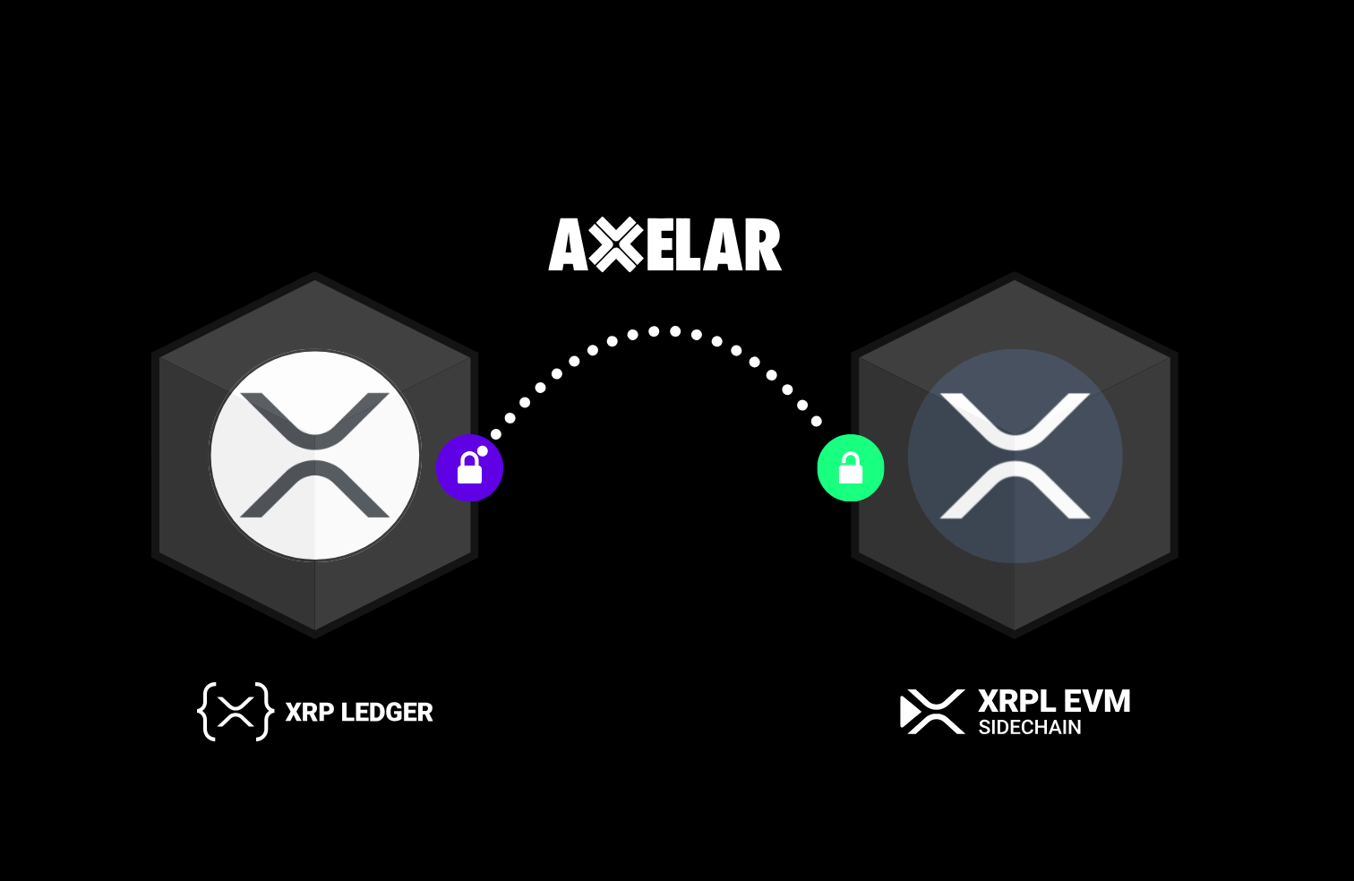 Ripple 技术长：「XRPL EVM 侧链」预计今年 Q2 上线
