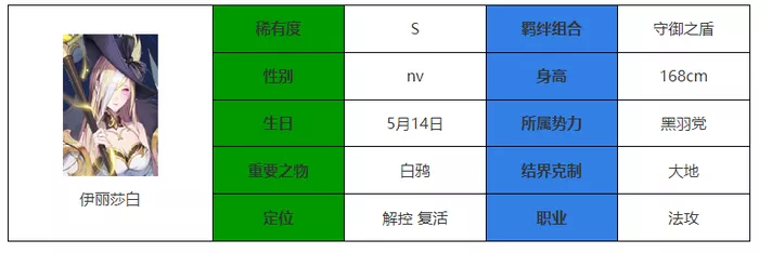 《永夜降临：复苏》伊丽莎白有哪些