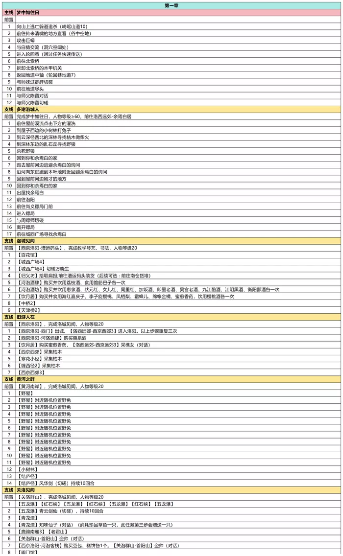 《武林秘籍》第一章任务完成攻略详解