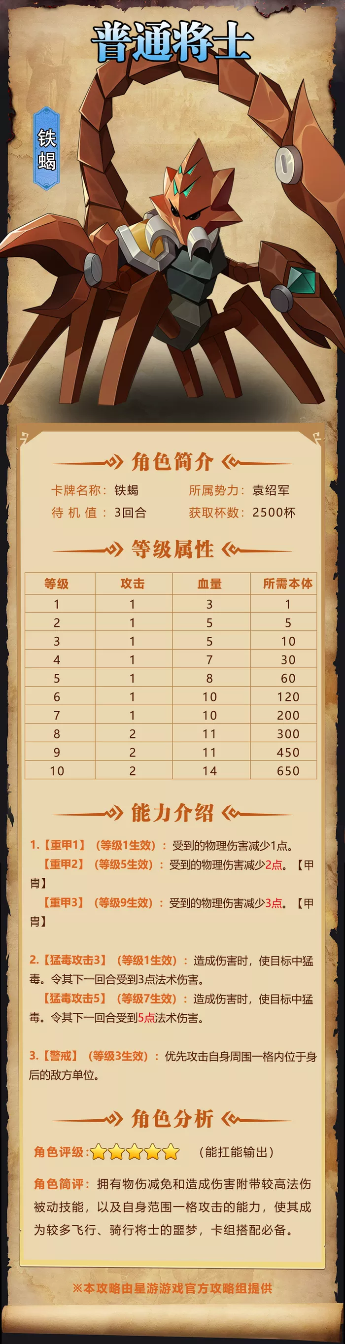 《我是小奇兵》铁蝎角色全面介绍