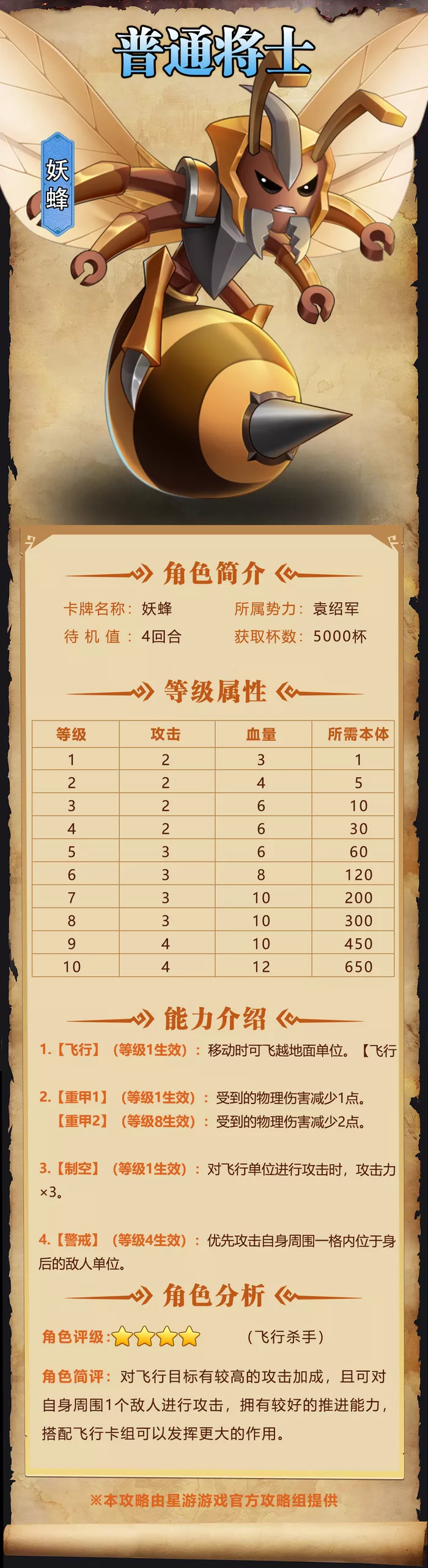 《我是小奇兵》妖蜂角色全面介绍