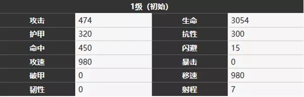 《雾境序列》阿提娜角色汇总百科全书