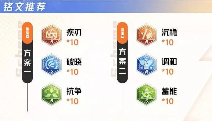 《星之破晓》孙悟空铭文连招及契约技如何