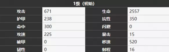 《雾境序列》荒原角色汇总全解析