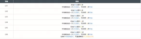 《白荆回廊》白夜烙痕效果到底好不好