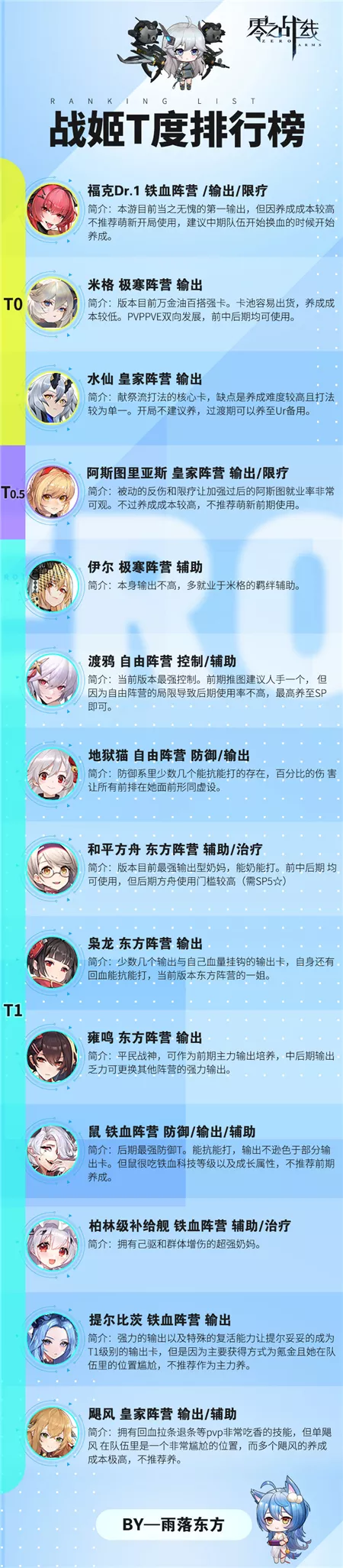 《零之战线》最强战姬节奏榜排行榜必看
