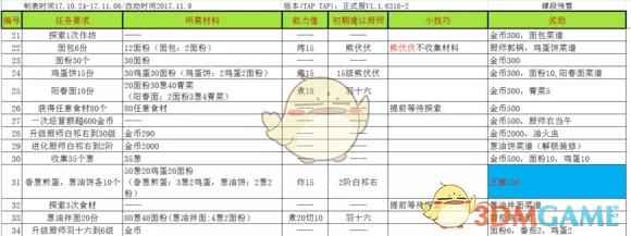 《爆炒江湖》主线任务进度推进策略