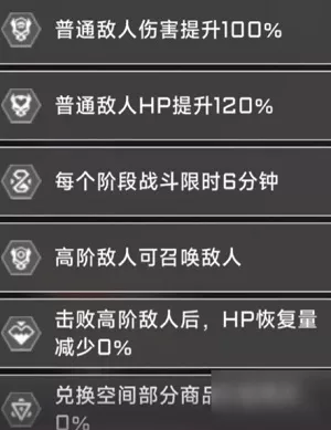 《苍翼：混沌效应》大小姐玩法系统完整说明