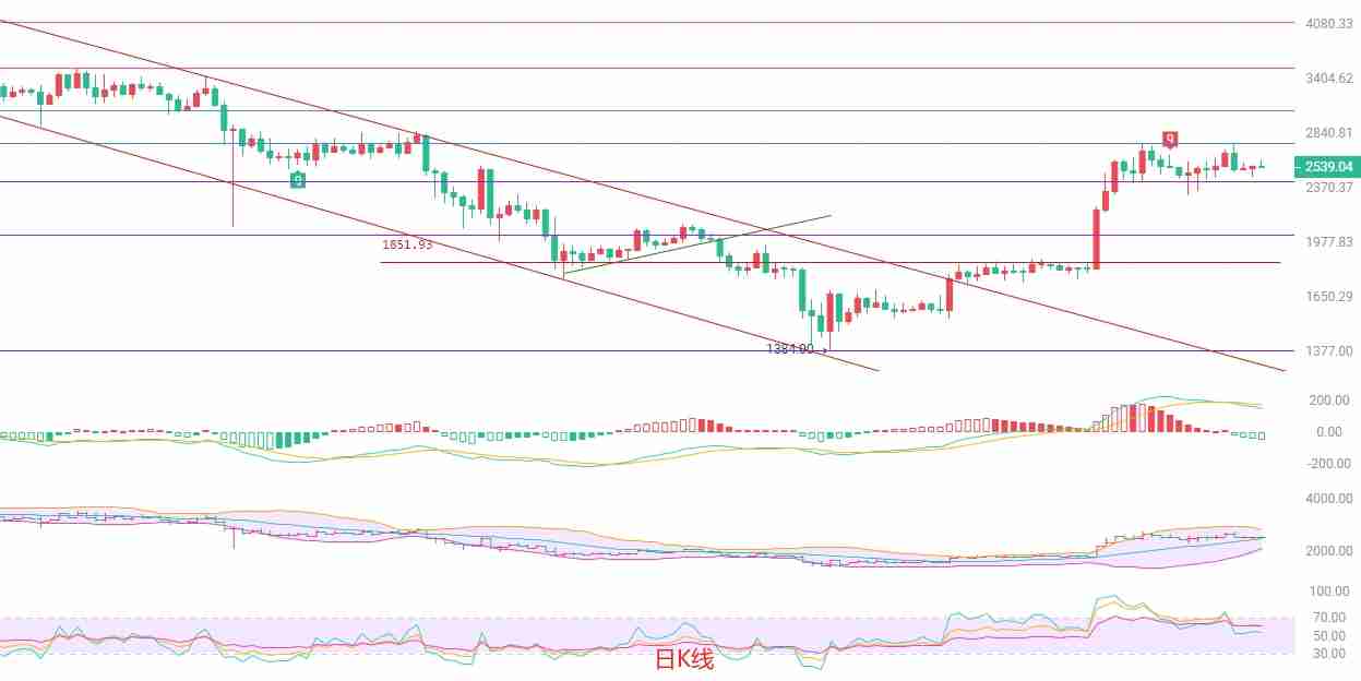 2025.5.27以太坊(ETH)最新行情分析:空头占优,短线谨慎操作-第1张图片- 2025.5.27以太坊(ETH)最新行情分析:空头占优,短线谨慎操作-第1张图片-