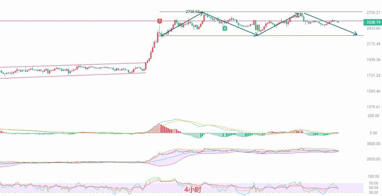 2025.5.27以太坊(ETH)最新行情分析:空头占优,短线谨慎操作-第2张图片- 2025.5.27以太坊(ETH)最新行情分析:空头占优,短线谨慎操作-第2张图片-