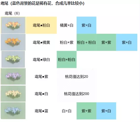 《桃源深处有人家》鸢尾配色哪些方法符合需求