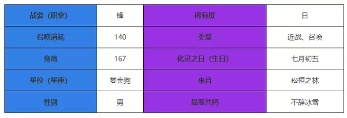 《咏月风雅》风兮微角色大全