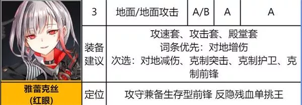 《异界事务所》雅蕾克丝强度水平怎么样