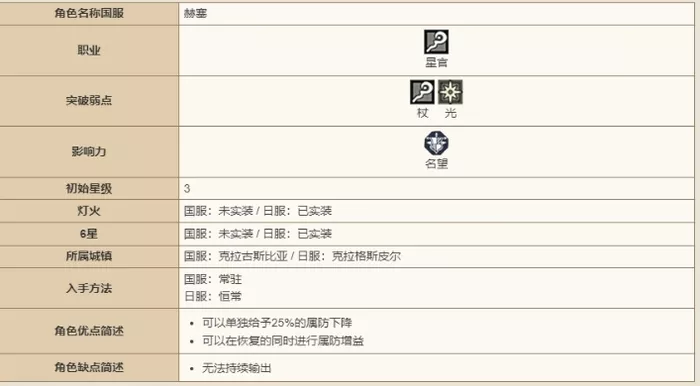 《歧路旅人：大陆的霸者》赫塞技能强度培养后怎么样