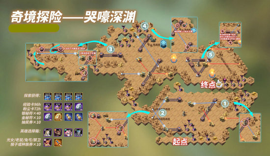 剑与远征哭嚎荒漠攻略 剑与远征哭嚎荒漠线路及奖励介绍