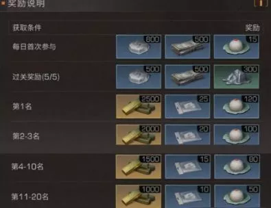 明日之后万众倾心称号获取方式有哪些