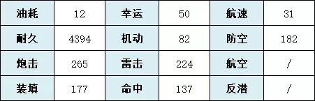 碧蓝航线SSR重巡鸟海猋舰船细项介绍