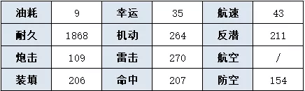 碧蓝航线马耶布雷泽舰船详尽介绍