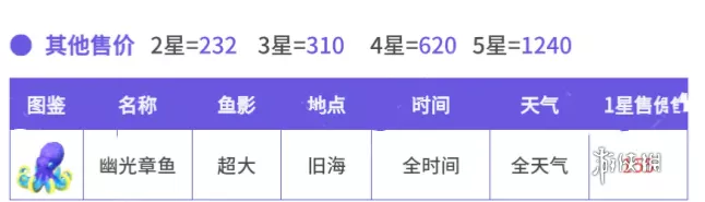 心动小镇幽光章鱼位置在何处