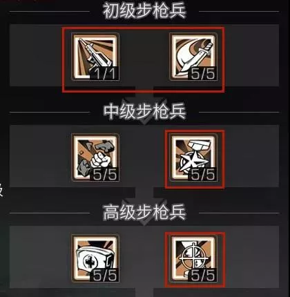 明日之后步枪兵技能怎么点攻略