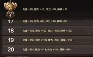 DNF手游四维作用怎么样