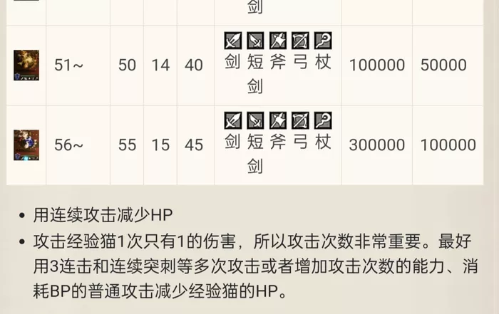 《歧路旅人：大陆的霸者》凯特林猫有什么