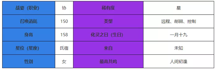 《咏月风雅》冰绡角色大全图鉴合集