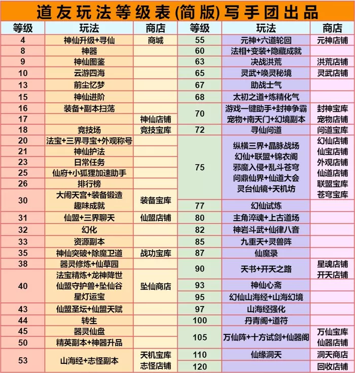 《道友请留步》核心玩法深度拆解