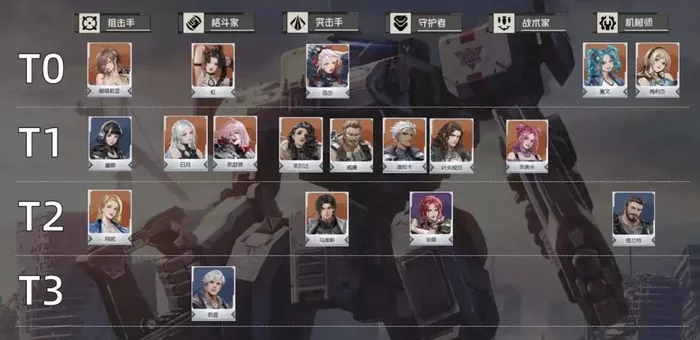 《钢岚》强势机师排行榜有哪些