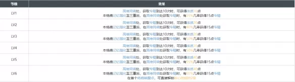 《白荆回廊》参商形影烙痕效果有哪些具体内容