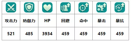 《二之国：交错世界》咆哮犬幻兽详情介绍