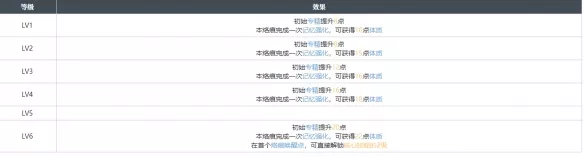《白荆回廊》海临人的好奇心烙痕效果到底好不好