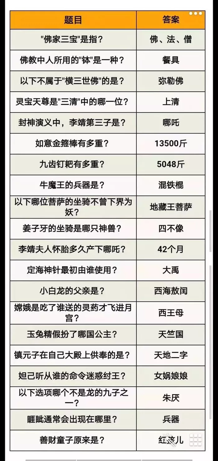《道友请留步》万仙阵答案全面解读