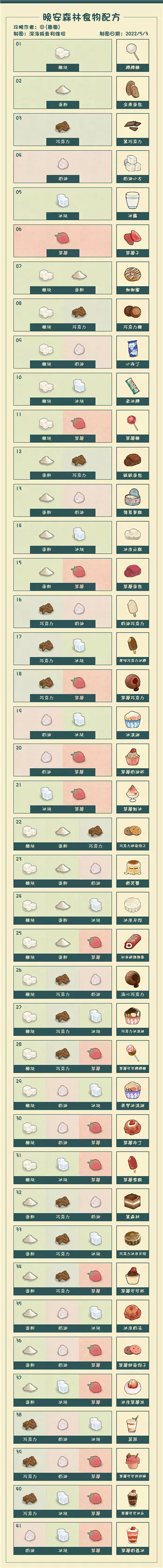 《晚安森林》食物配方表有什么