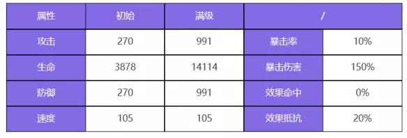 《众神派对》九夭玄女玄牝角色有哪些