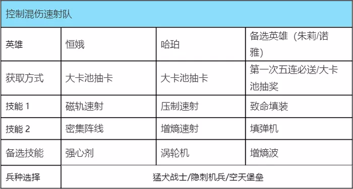 《群星纪元》新手速射队最强搭配指南