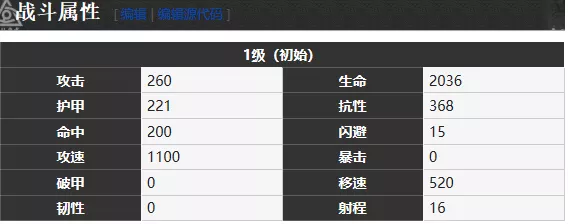 《雾境序列》波比角色大全全解析