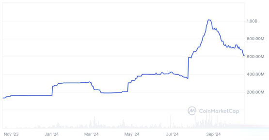 PayPal稳定币PYUSD市值大跌四成！DeFi年化报酬下降带动需求减少-第2张图片-