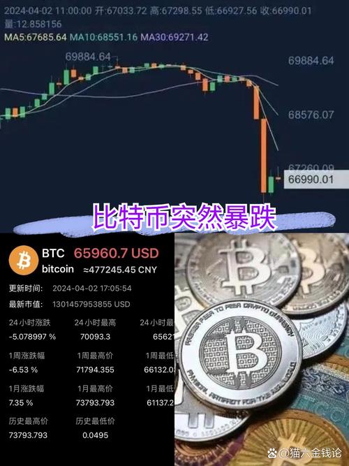 中国比特币暴跌-中国比特币暴跌最新消息