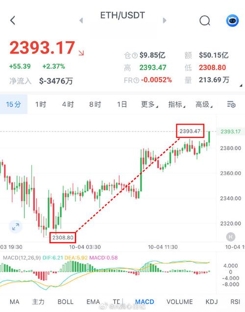 比特币剩余量-比特币剩余量怎么算-第2张图片- 比特币剩余量-比特币剩余量怎么算-第2张图片-