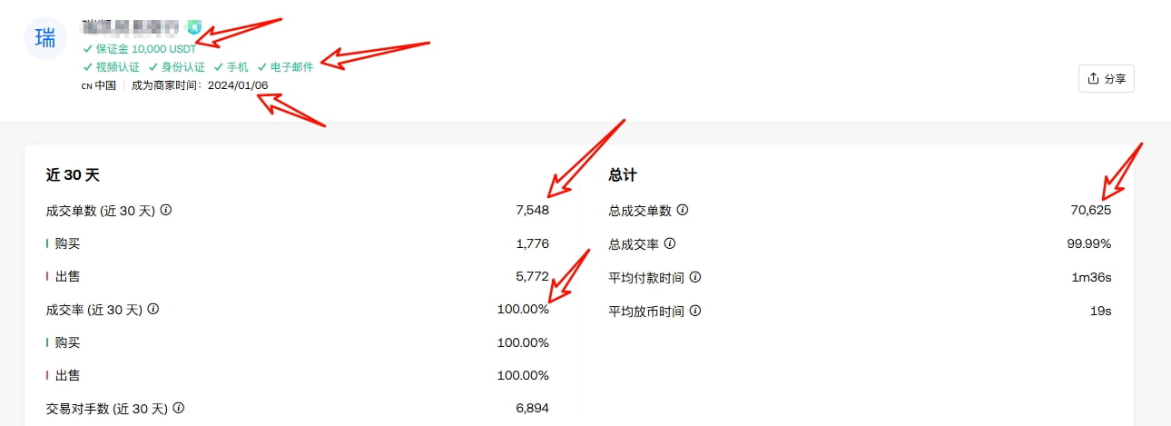 c2c交易商家