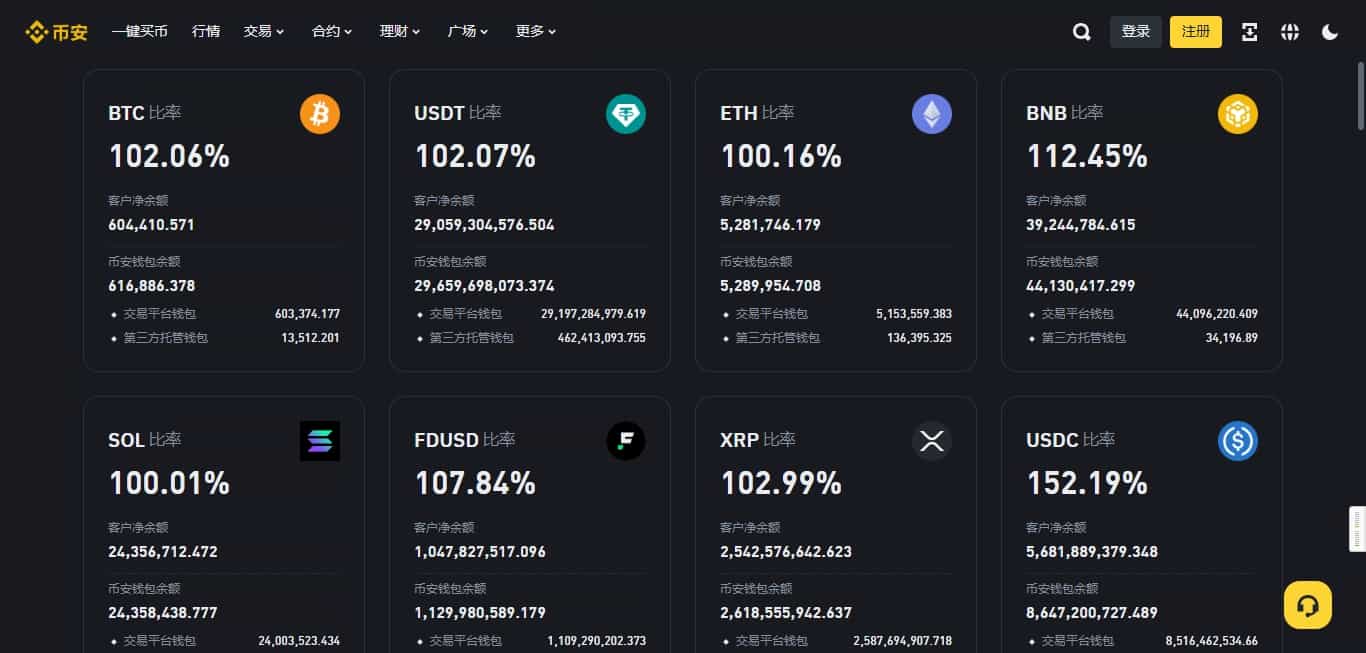 币安储备金