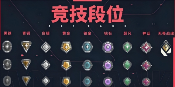 无畏契约段位怎么划分-无畏契约段位等级划分一览