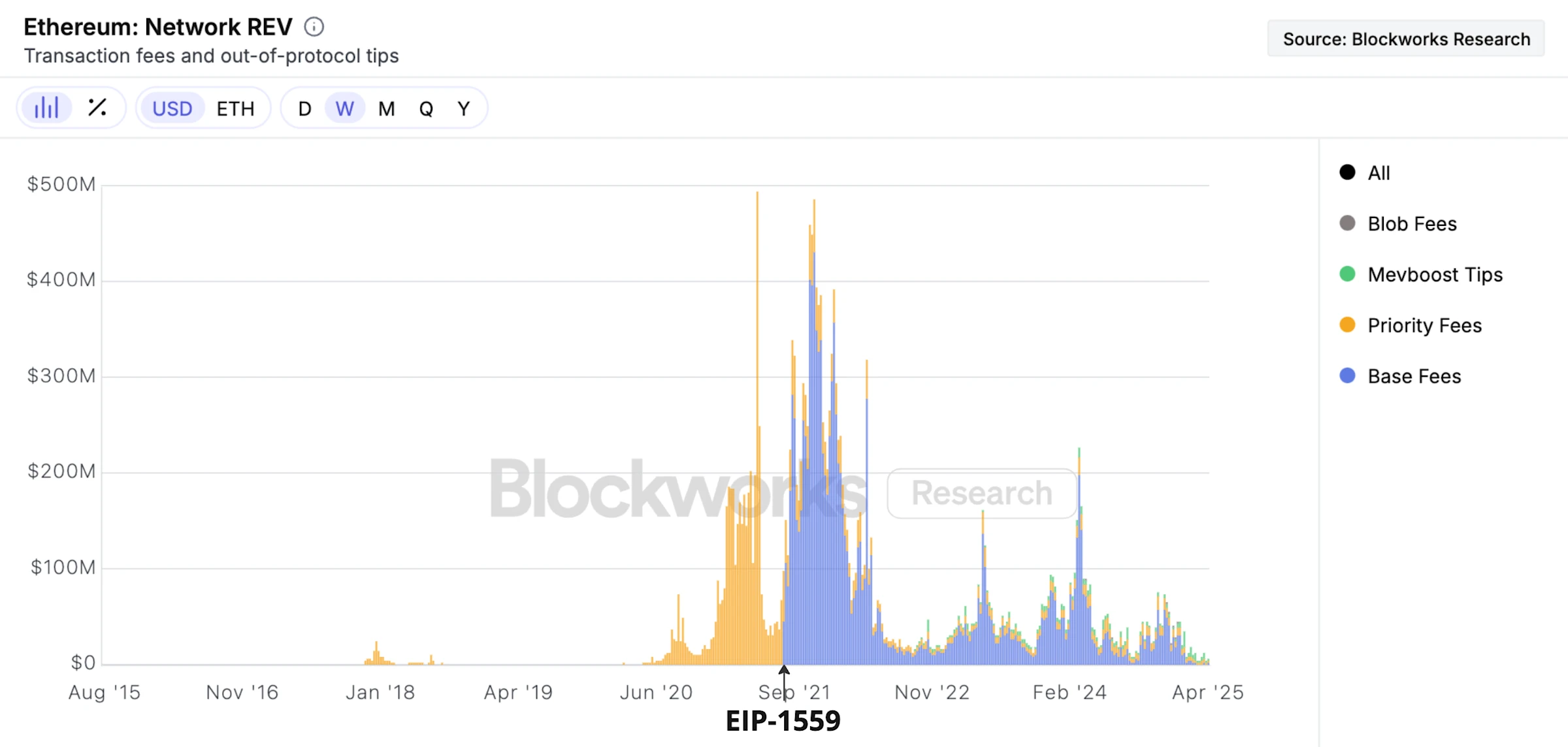ETH 的价值在哪？以太坊为什么值得长期持有？