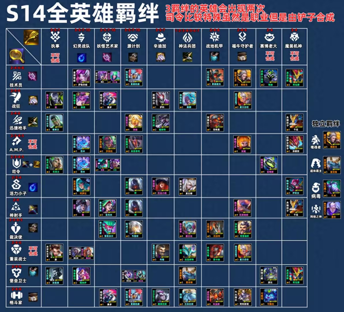 金铲铲s14阵容推荐有哪些-2025s14金铲铲阵容