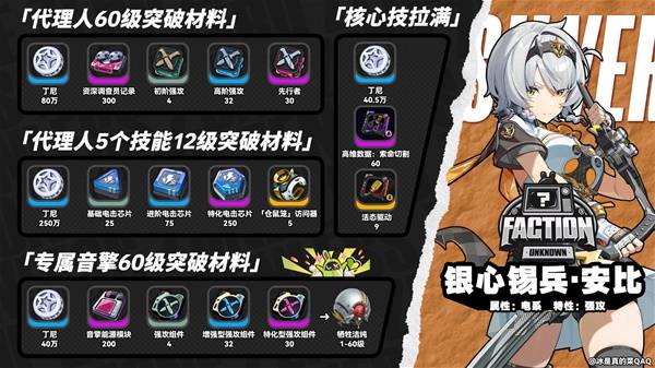 绝区零零号安比培养材料有哪些-绝区零零号安比材料介绍