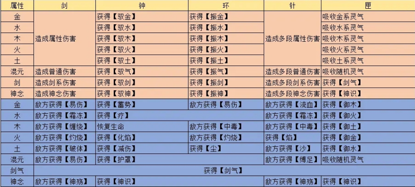 觅长生炼器配方大全有哪些-觅长生炼器配方介绍