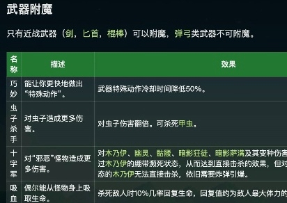 星露谷物语附魔属性有哪些-星露谷物语附魔属性介绍