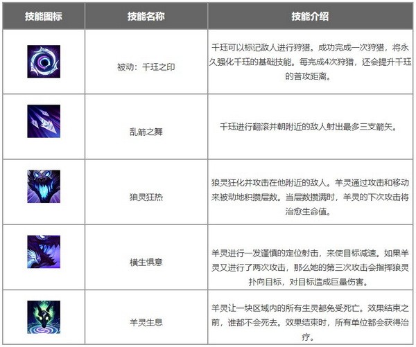 lol手游千珏出装天赋符文攻略 永猎双子千珏出装符文搭配推荐1
