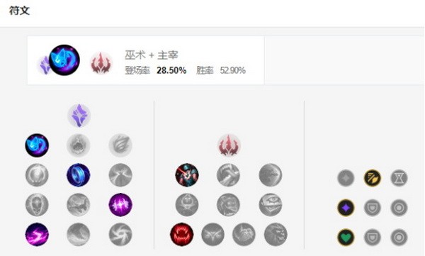 lol手游提莫怎么出装?迅捷斥候提莫出装天赋铭文搭配推荐2